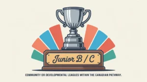 Community-style hockey trophy with Junior B C inscription