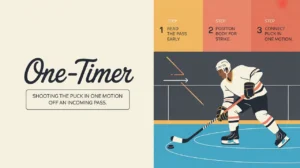 Split-screen hockey illustration showing one-timer shooting steps