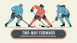 Hockey player skating back to intercept puck as two-way forward
